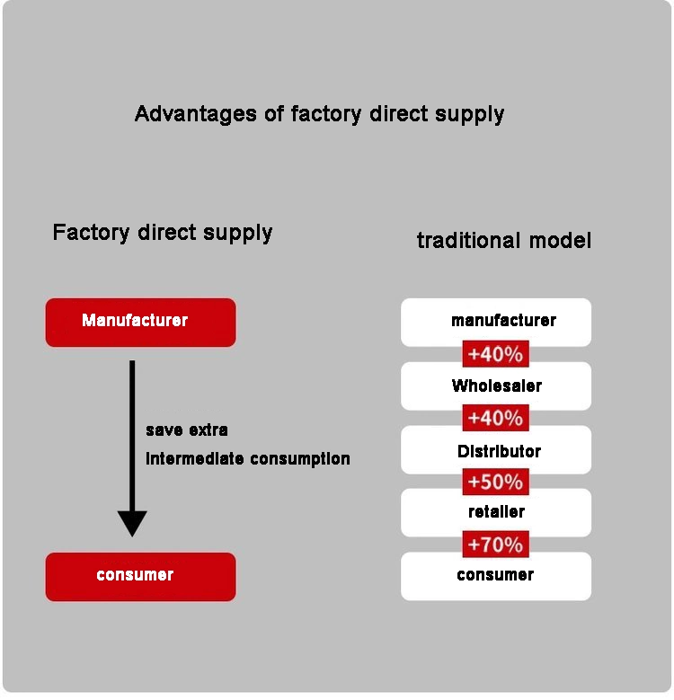 مهر و موم روغن TCN با مهر و موم اسکلت O-Ring و شستشوی ترکیبی 24