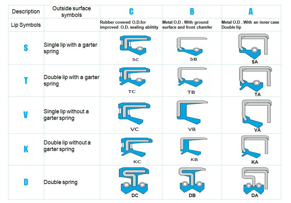 مهر روغن با و جامع مهر لاستیک ادغام برای مهر روغن صنعتی سازمان ملل متحد 2