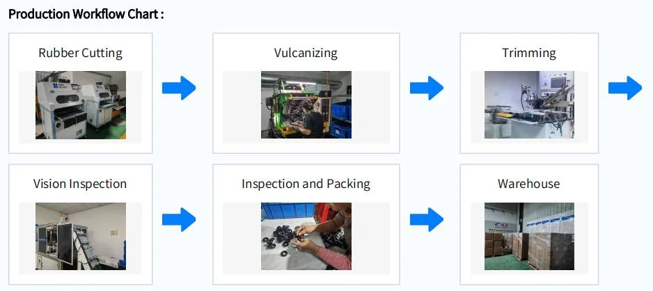 NBR FKM EPDM CR سیلیکون O-RING برای کاربردهای خودرو و هوافضا 9
