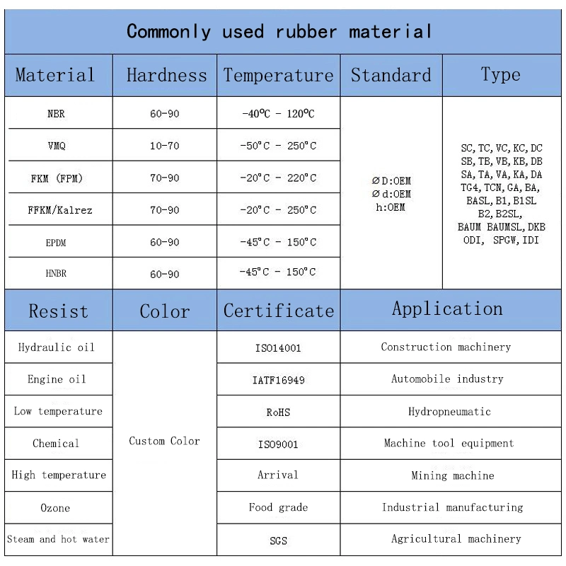 پد لاستیکی برای مقاومت در برابر دمای بالا خودرو معماری شیمیایی الکترونیک 0